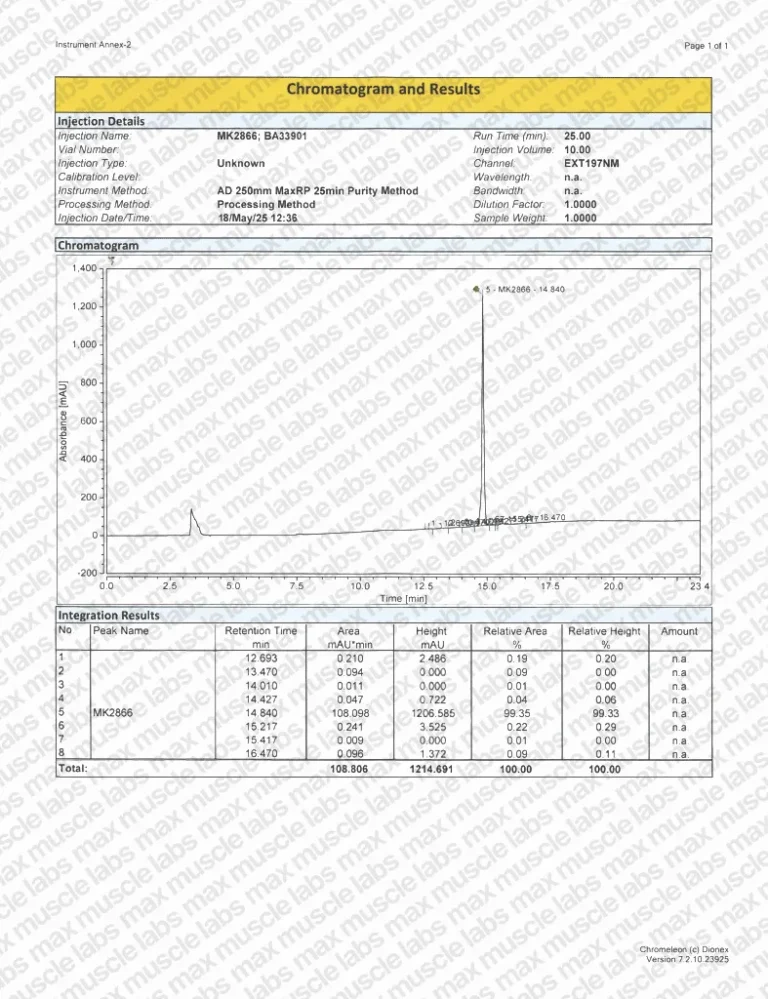 MK-2866 HPLC BA33901