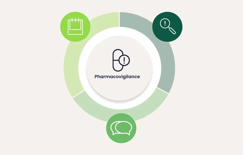 Pharmacovigilance diagram of rad140 with calendar, eye, speech icons indicating monitoring, inspection, and communication.