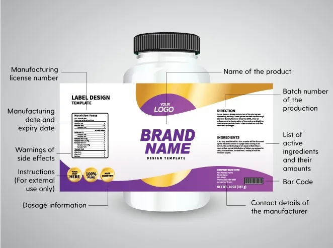 Supplement label diagram detailing manufacturing info, batch number, ingredients, expiration date, and contact details.